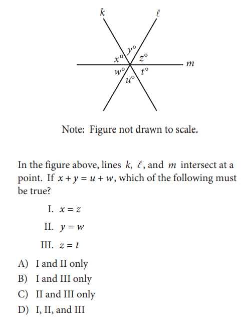 SAT math test