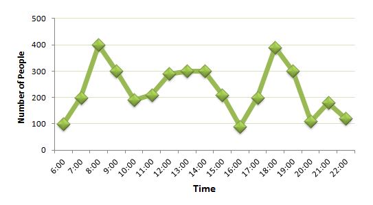 Paris Metro station passengers