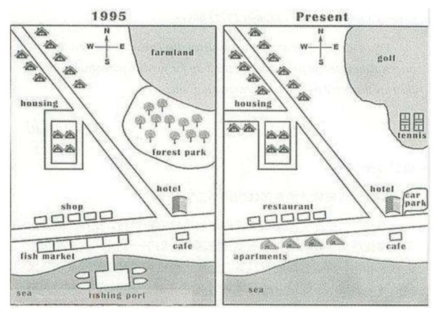 development of the village of Ryemouth, England
