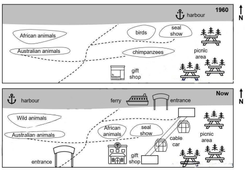 changes in Australian Zoo between 1960 and now