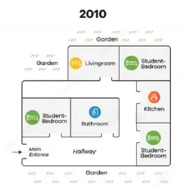 changes in the school dormitories between 2010 and now