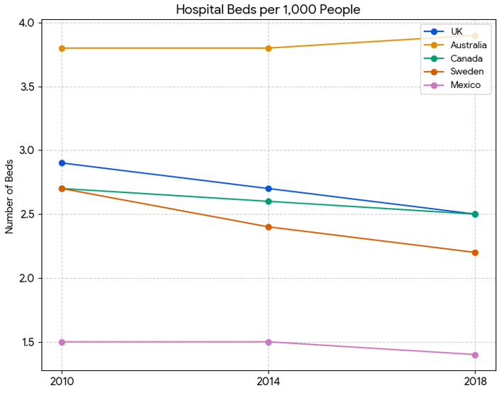 number of hospital beds