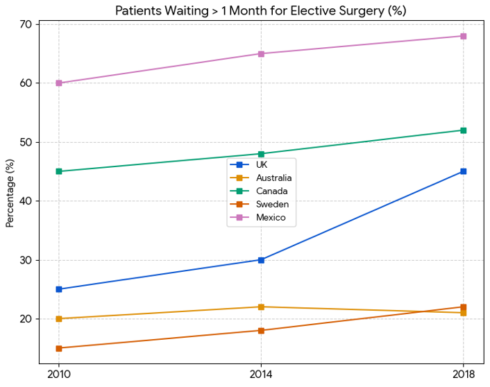 patients waiting time