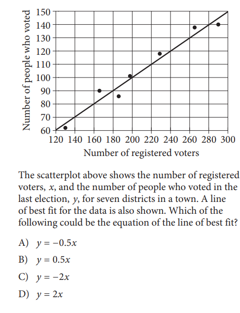 SAT math test