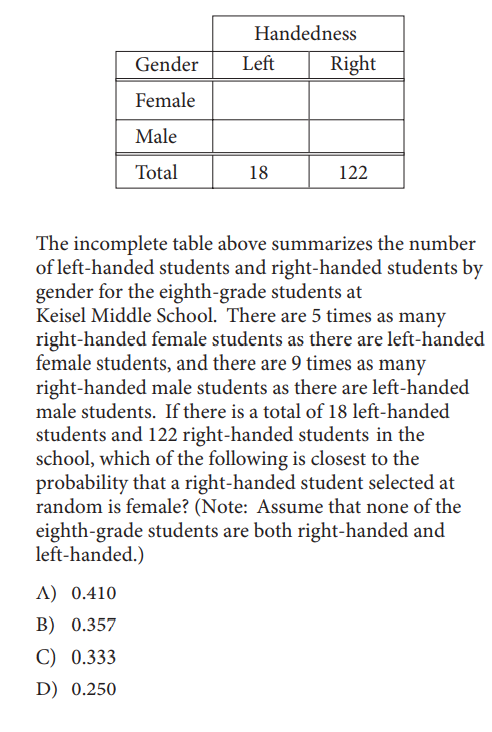 SAT math test