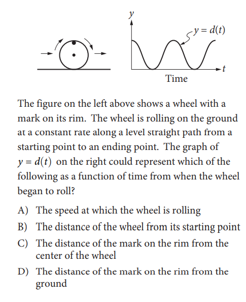 SAT math test