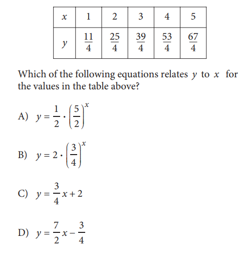 SAT math test