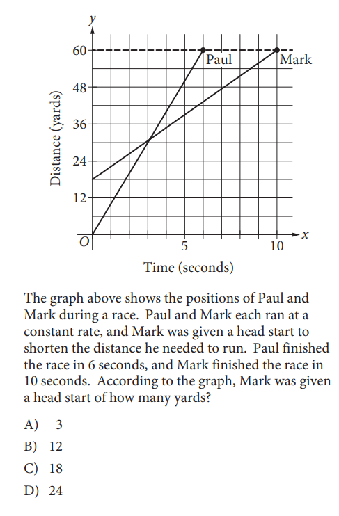 SAT math test