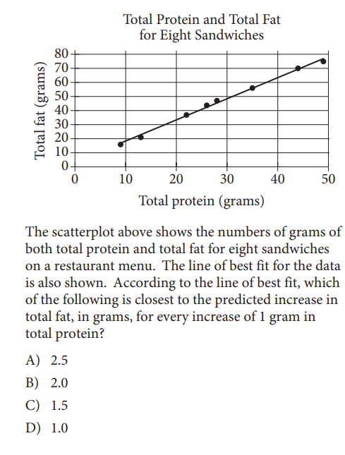 SAT math test