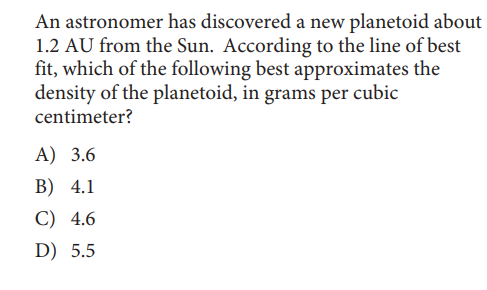 SAT math test