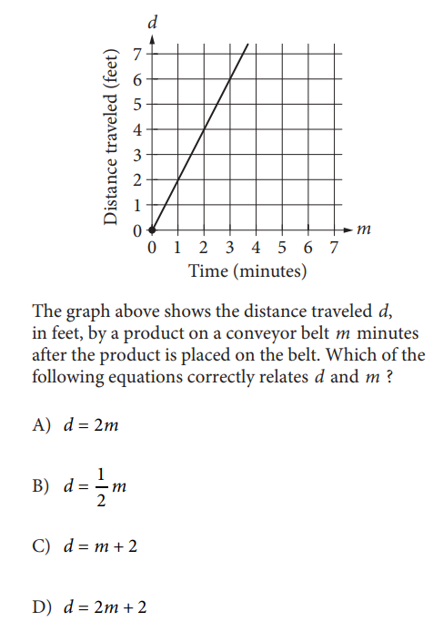 SAT math test