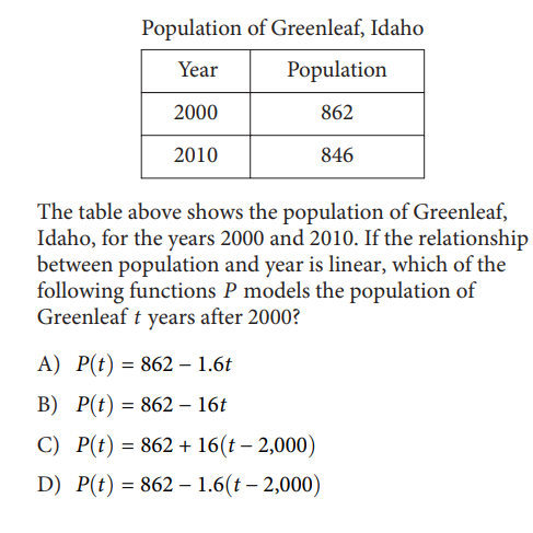 SAT math test