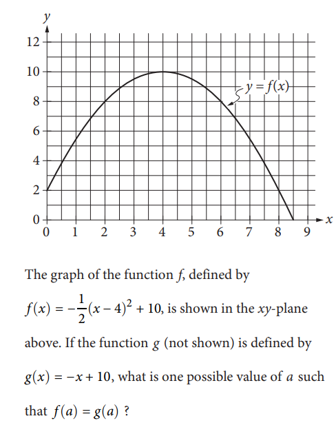 SAT math test