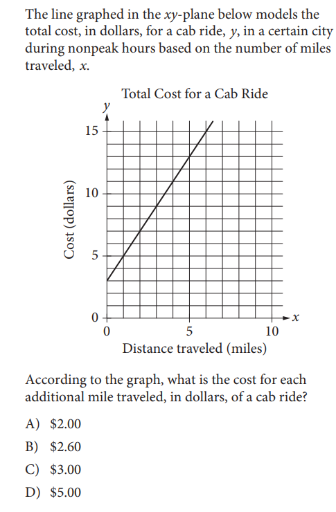SAT math test